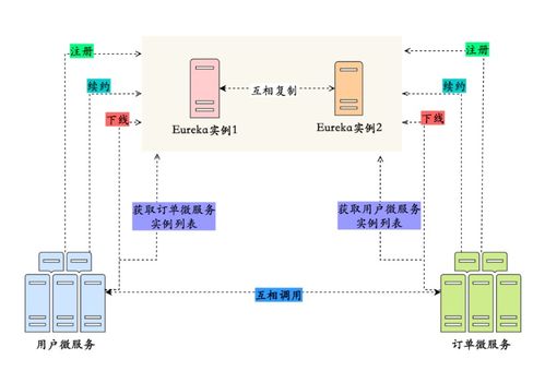 深入解析信息系統(tǒng)集成服務(wù) 構(gòu)成、價(jià)值與發(fā)展趨勢(shì)